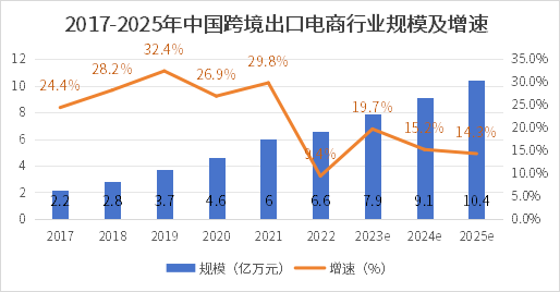 規(guī)模及增速.png