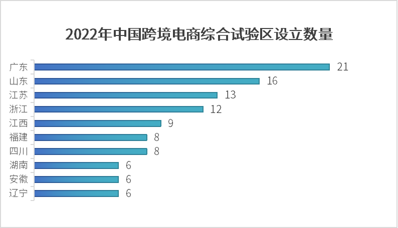 試驗(yàn)區(qū)設(shè)立數(shù)量.png