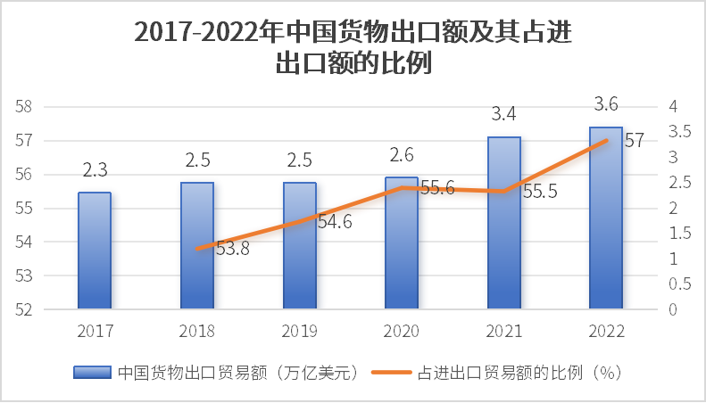 出口額占比.png