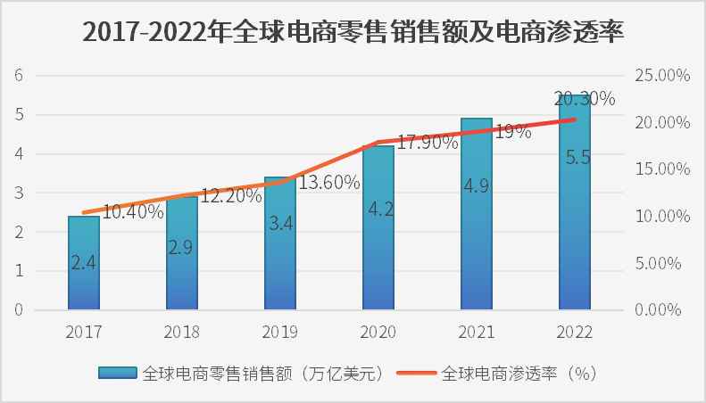 電商滲透率.png